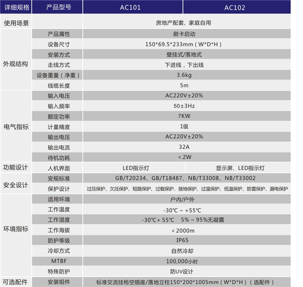 7KW交流充電樁MINI版規(guī)格